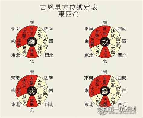 八宅風水佈局|八宅風水吉兇方位解析——伏位方